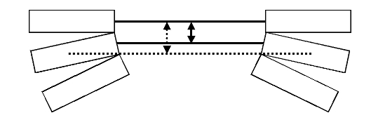 Figure 8: Arceffect