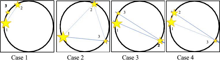Figure 5: MultipleCases