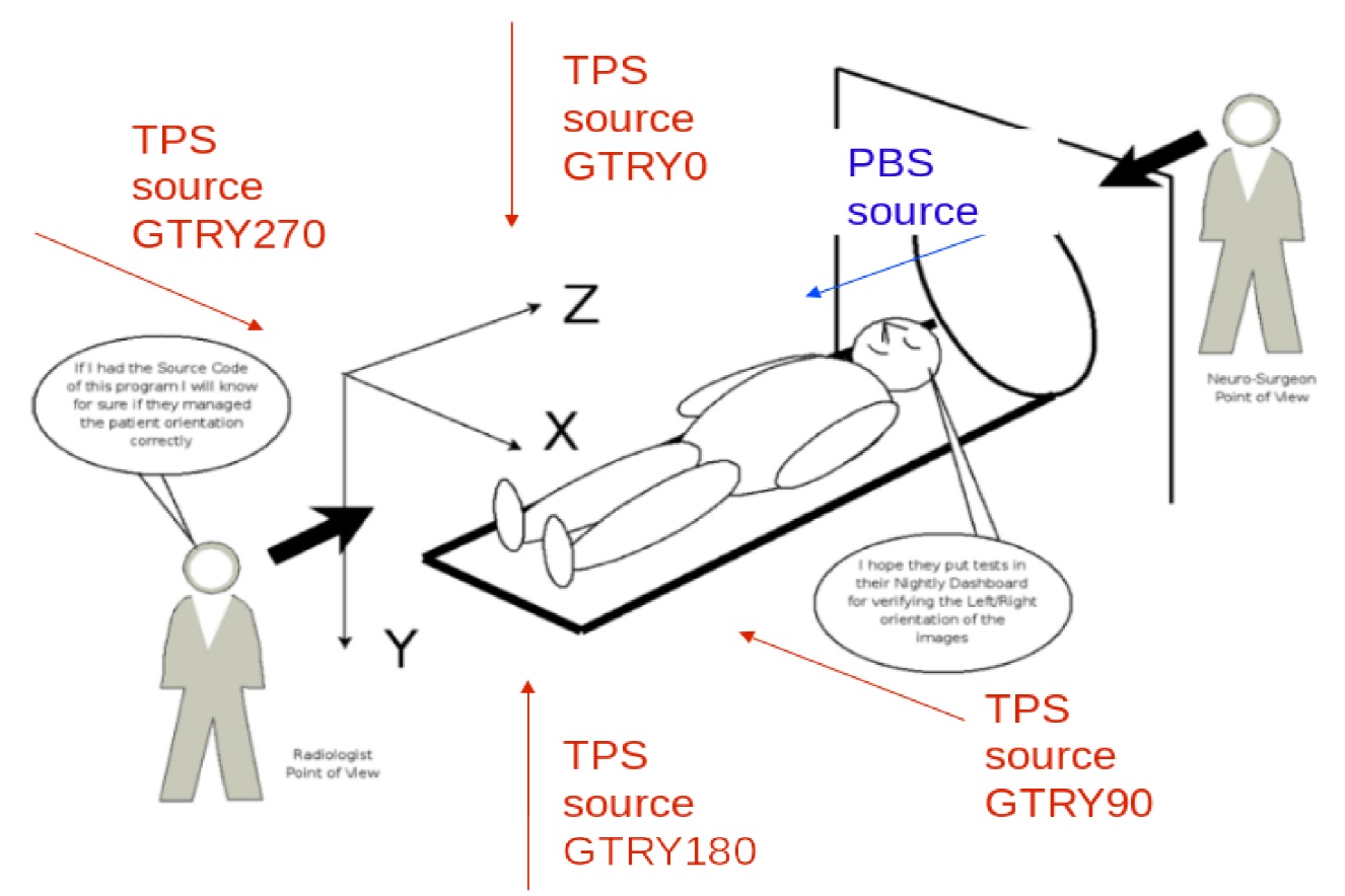 Figure 4: TPS coordinate