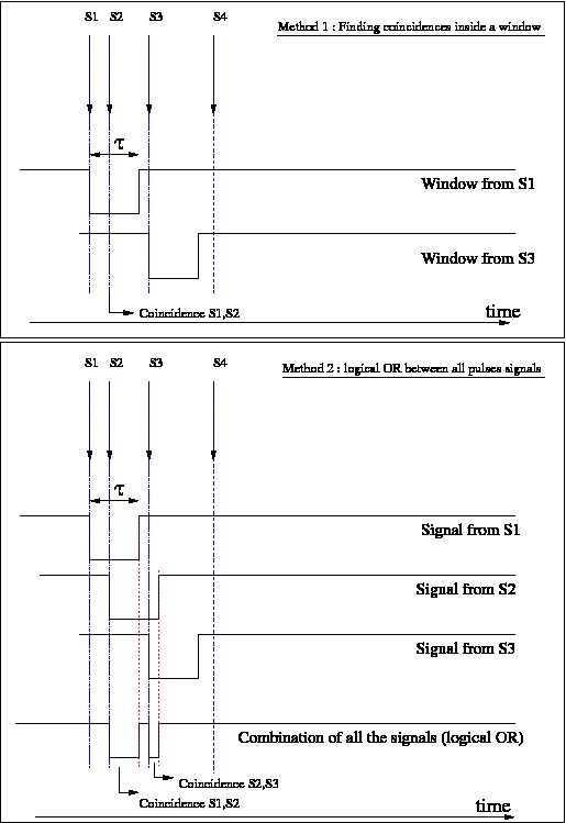 Figure 4: Comp_allOpen_or_not
