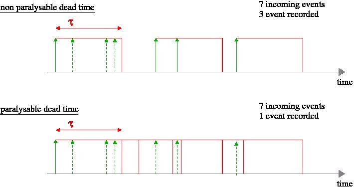 Figure 4: Like_knoll