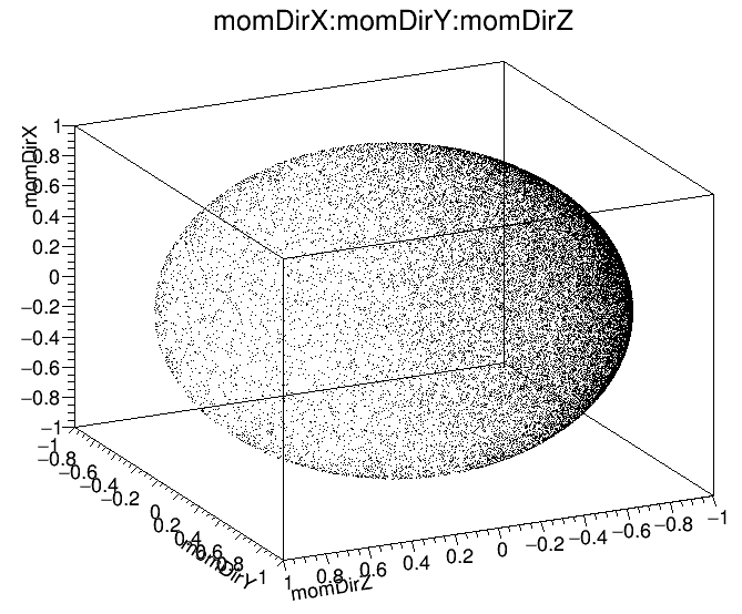 Figure 4: MomDirPlot