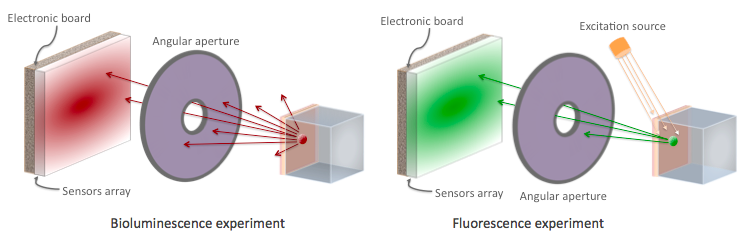 Figure 7: OpticalImaging-experiments