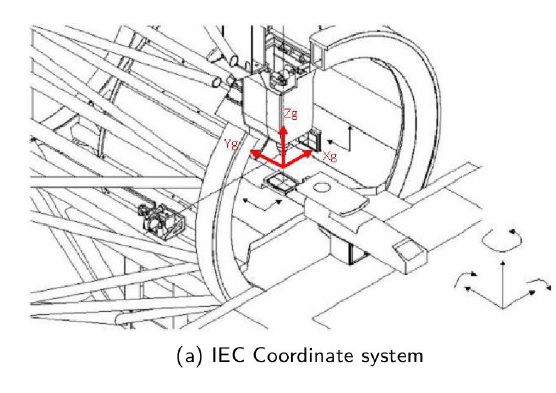 Figure 3: PBS coordinate