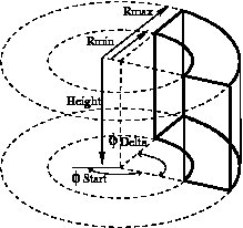 Figure 6: pie_sector