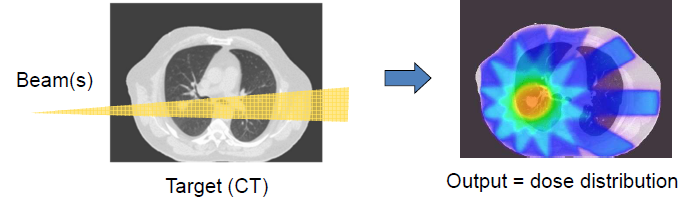 Figure 1: RadiotherapyWithGATE