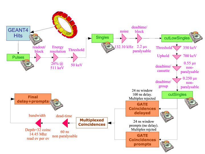 Figure 6: Schema_listing