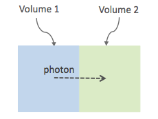 Figure 2: Surface-definition