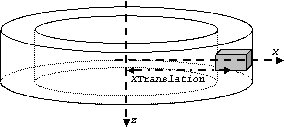 Figure 10: EcatBlock