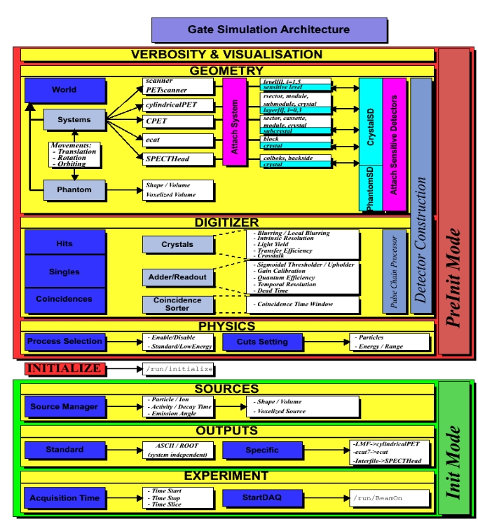 Figure 9: Simtree