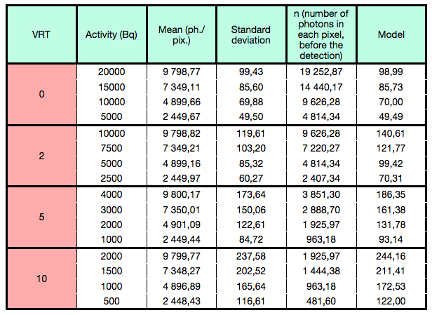 Figure 4: TableVRT