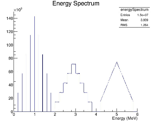 Figure 2: 3 different User spectra