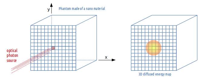 Figure 1: ValidationGateMatlab-benchmark-wiki