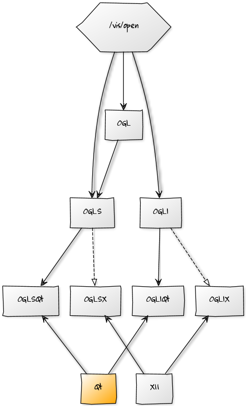 Figure 1: Vis open ogl