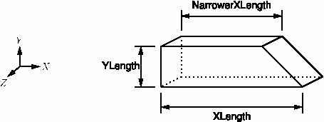 Figure 4: wedge2