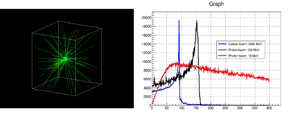 Figure 1: BenchRT6