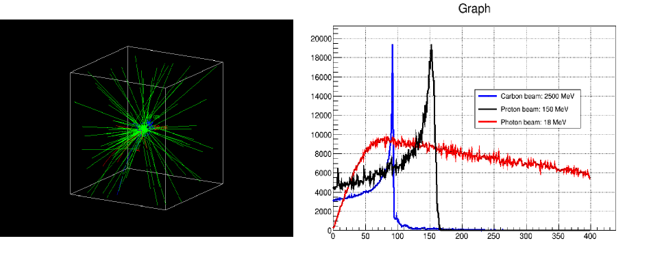 Figure 1: BenchRT6