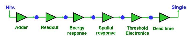 Figure 1: Digitizer