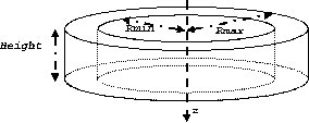 Figure 9: EcatBase