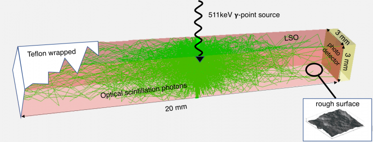 Figure 3: Example_LUTDavisModel