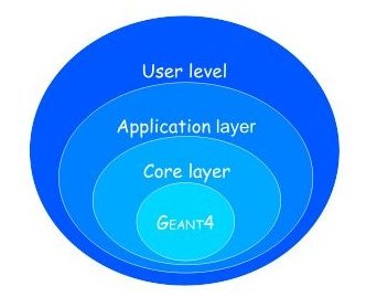 Figure 2: GATE_layers