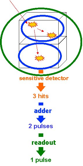 Figure 2: Hittosingle