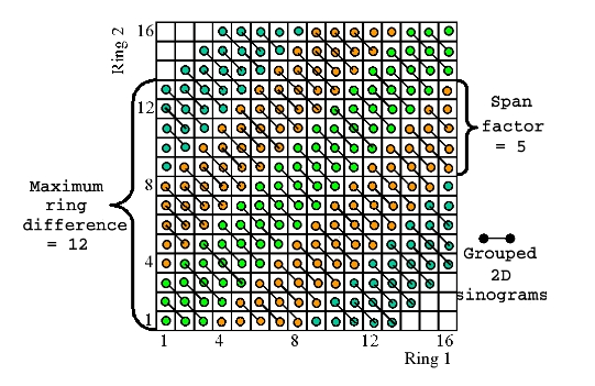 Figure 7: Michelogram