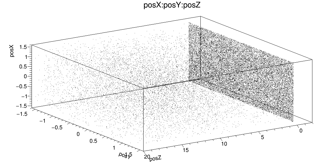 Figure 2: Posxposyposz