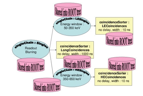 Figure 6: Readout_scheme1