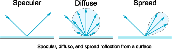 Figure 6: Reflections_Specular_Diffuse_Spread