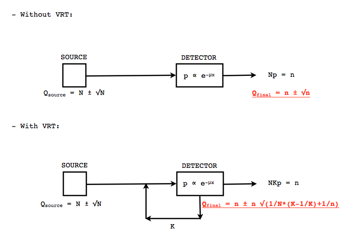 Figure 3: VRTscheme