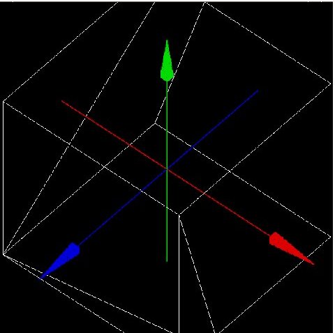 Figure 2: axis_figure