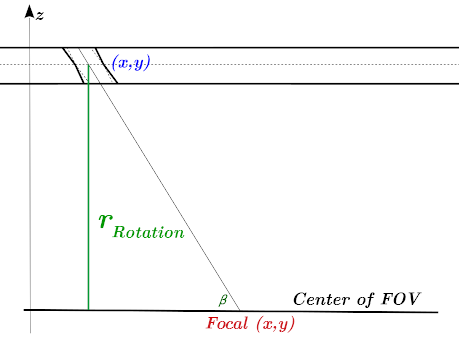 Figure 16: pinhole_for_option_file