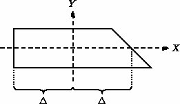 Figure 23: wedge2d